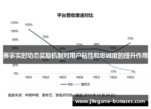 赛事实时动态奖励机制对用户粘性和忠诚度的提升作用