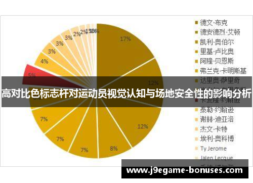 高对比色标志杆对运动员视觉认知与场地安全性的影响分析